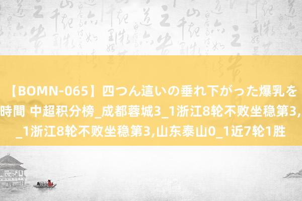 【BOMN-065】四つん這いの垂れ下がった爆乳を下から揉み舐め吸う 4時間 中超积分榜_成都蓉城3_1浙江8轮不败坐稳第3，山东泰山0_1近7轮1胜